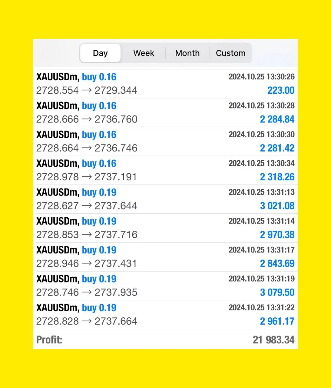 I will provide profitable forex robot fully automated trading ea