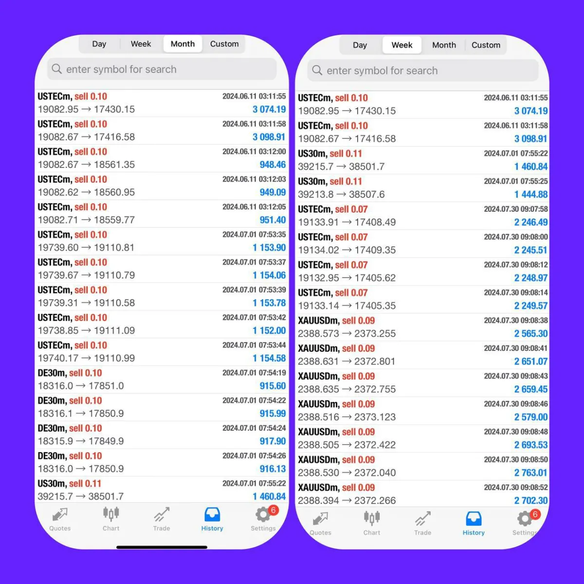 I will provide profitable forex robot fully automated trading ea