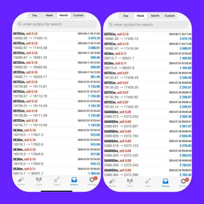 I will provide profitable forex robot fully automated trading ea